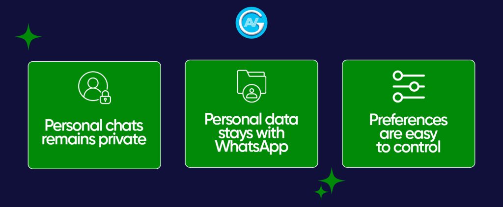 What about the privacy on Whatsapp